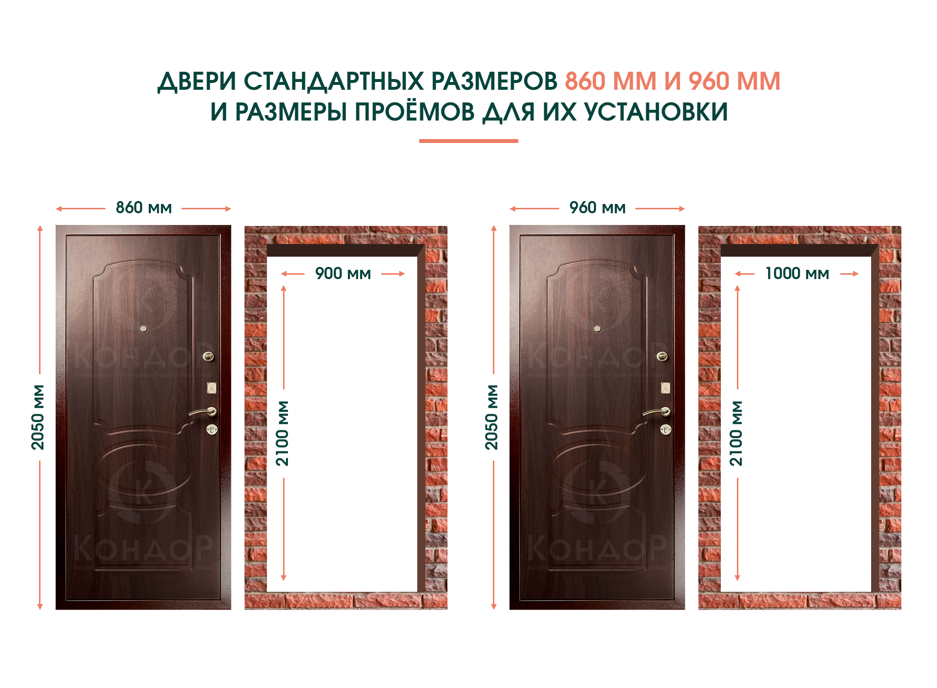 Высота металлической двери. Стандартные дверные проемы входной двери. Размеры входных дверей. Ширина входной двери. Высота входной двери.